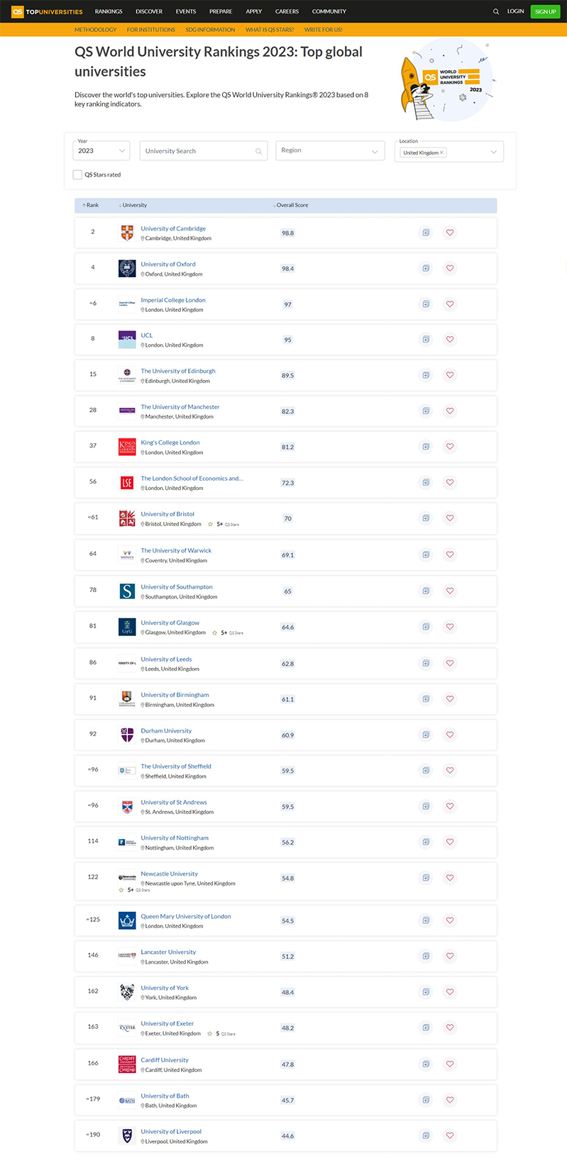영국 대학 순위 - 취업률 상위 20위